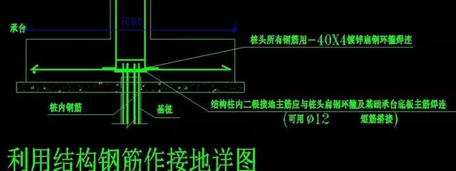 防雷接地图怎么看？主要看什么地方？的图8