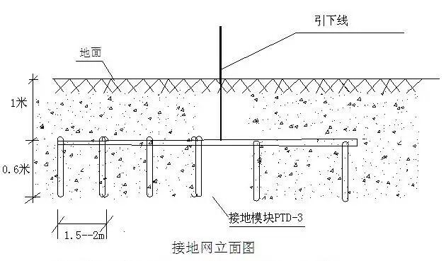 防雷接地图怎么看？主要看什么地方？的图3