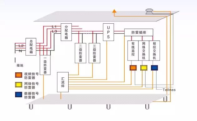 防雷接地图怎么看？主要看什么地方？的图1
