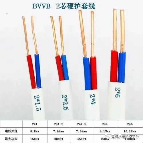 收藏分享|电线电缆知识超全总结！的图2
