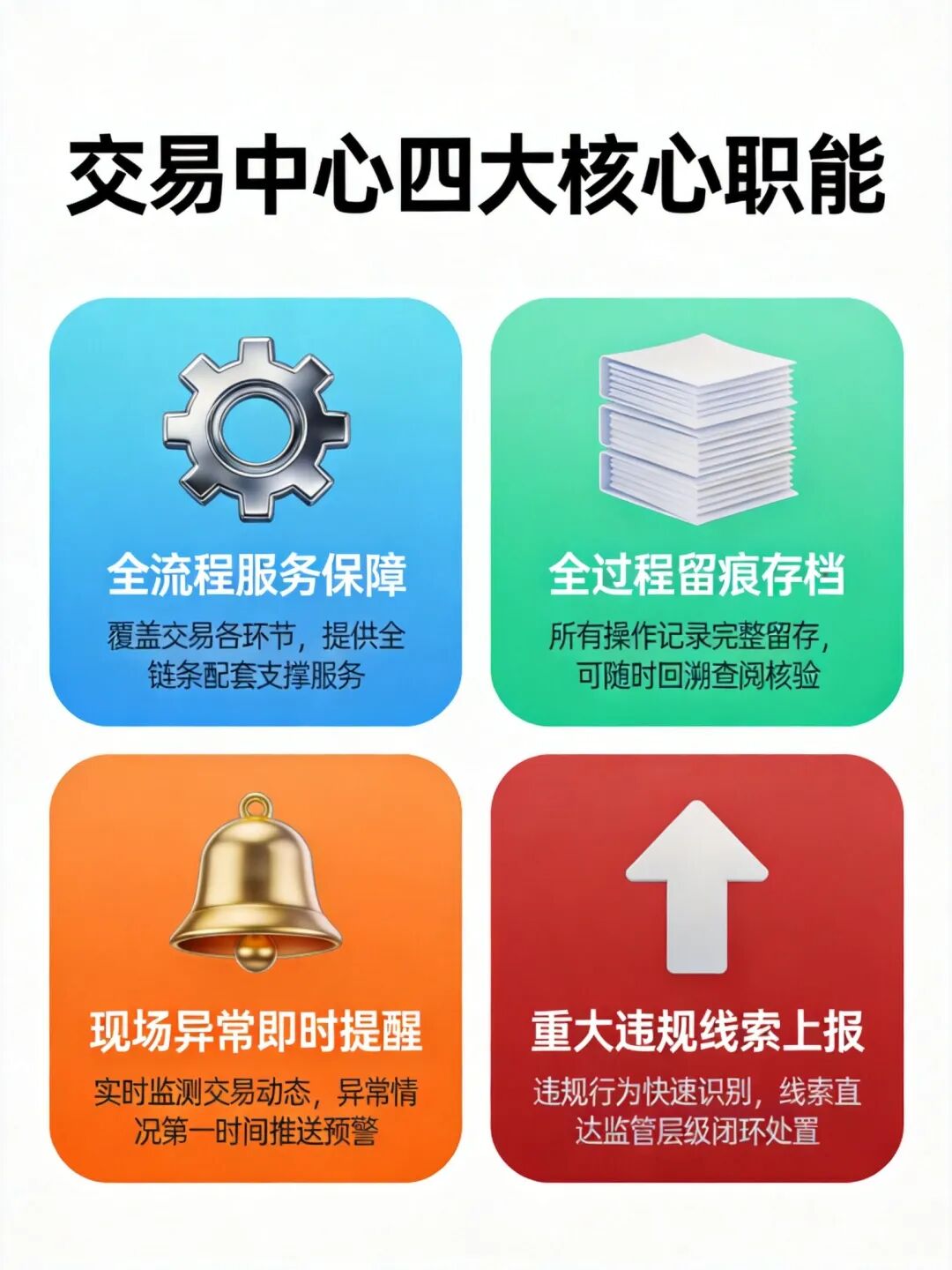 交易中心四大核心职能