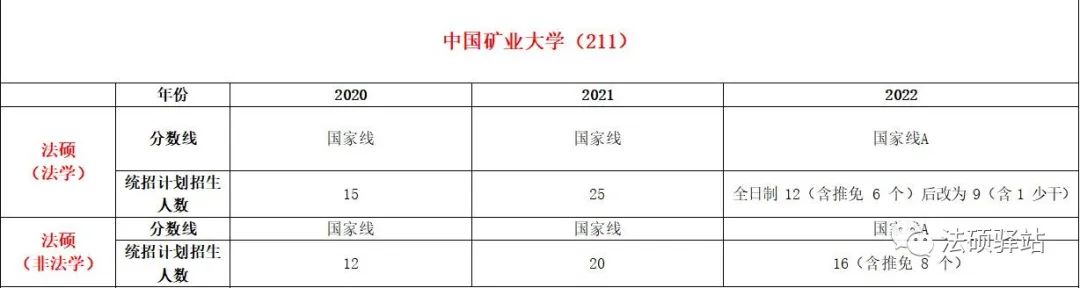 外交學(xué)2020年錄取分數(shù)線_外交學(xué)院錄取分數(shù)線_外交院校的錄取分數(shù)線