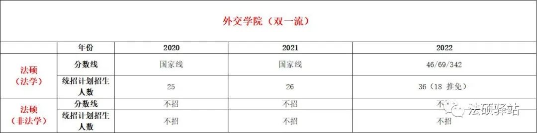 外交學(xué)院錄取分數(shù)線_外交學(xué)2020年錄取分數(shù)線_外交院校的錄取分數(shù)線