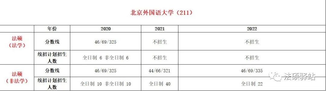 外交院校的录取分数线_外交学院录取分数线_外交学2020年录取分数线