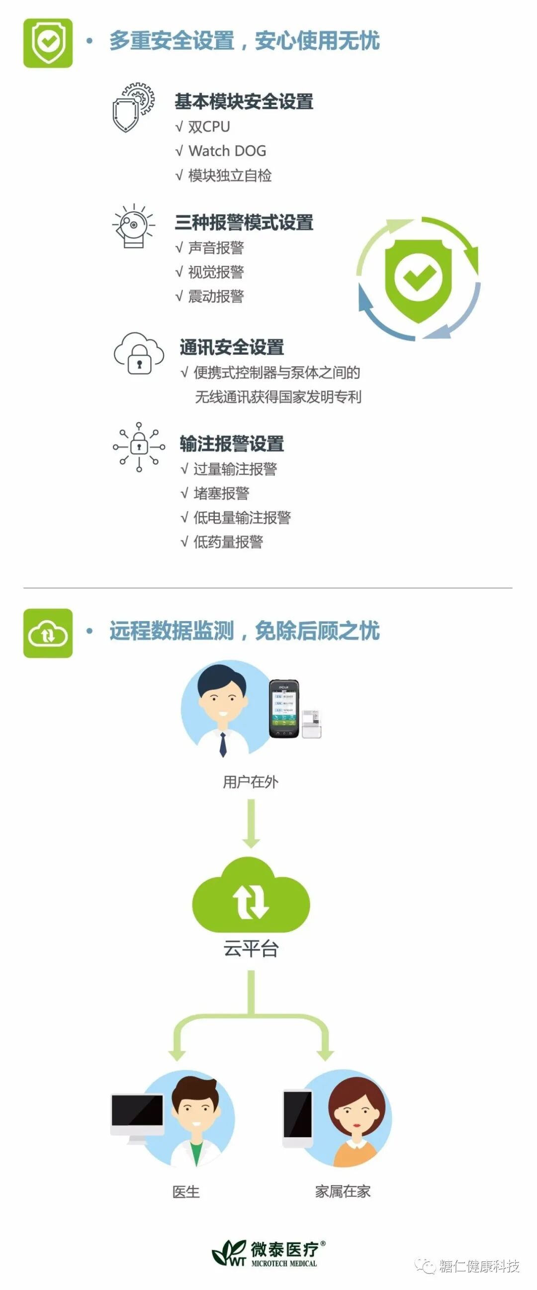 微泰胰岛素泵怎么样微泰贴敷式无管路胰岛素泵_https://www.jmylbn.com_新闻资讯_第7张