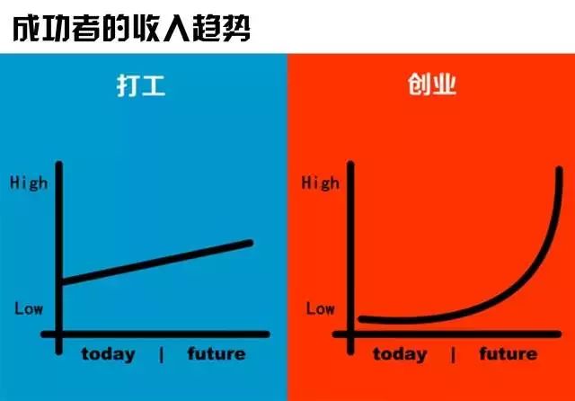 打工與創業的區別，很殘忍，但很深刻！ 職場 第21張