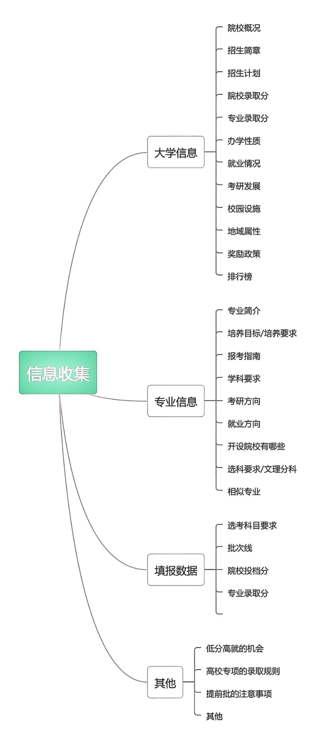 460分理科能上什么好大學(xué)_理科分?jǐn)?shù)線460左右的大學(xué)_理科分?jǐn)?shù)440-465的大學(xué)