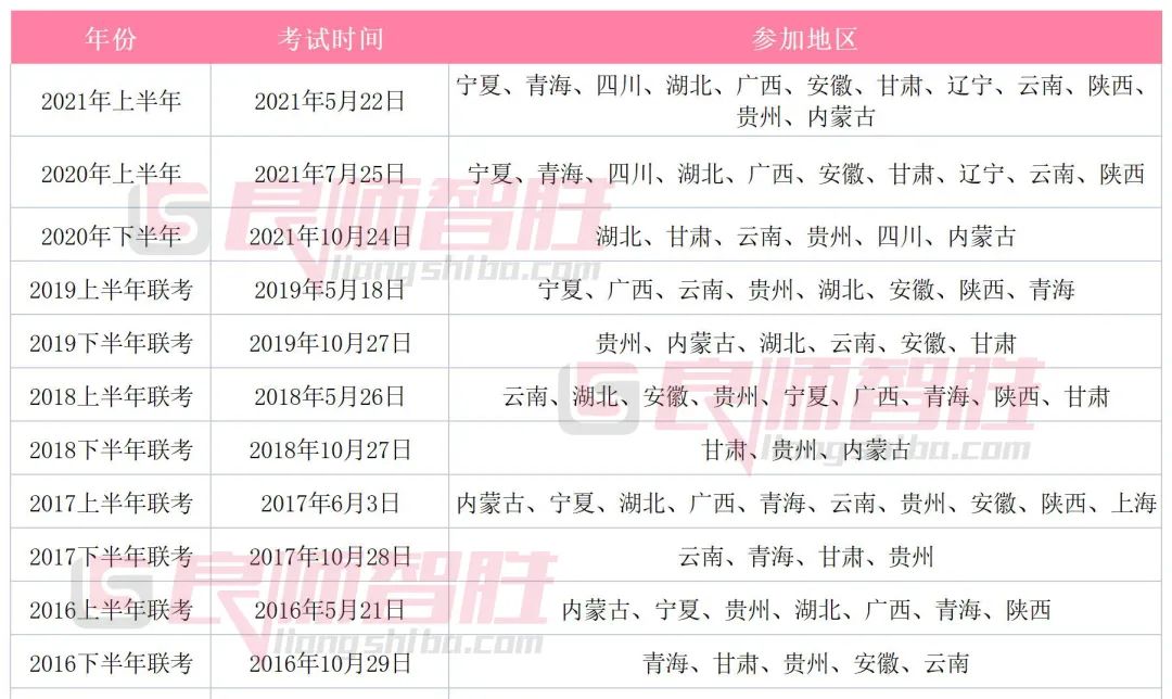 2014年南宁事业单位招考