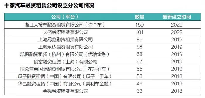 汽车融资租赁公司严监管力度加大,金融租赁公司迎利好消息