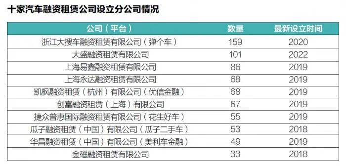 汽车融资租赁公司严监管力度加大，金融租赁公司迎利好消息