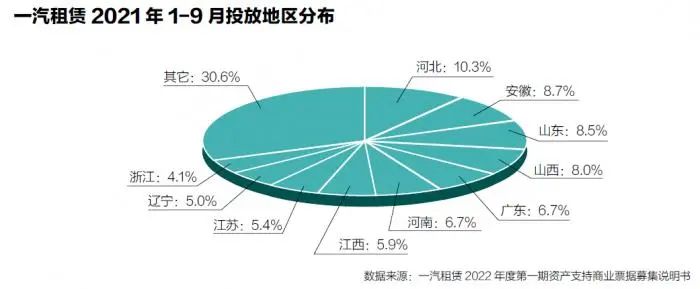 汽车融资租赁公司严监管力度加大,金融租赁公司迎利好消息