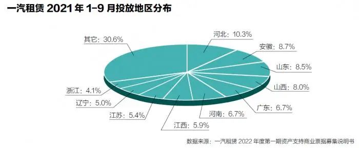 汽车融资租赁公司严监管力度加大，金融租赁公司迎利好消息