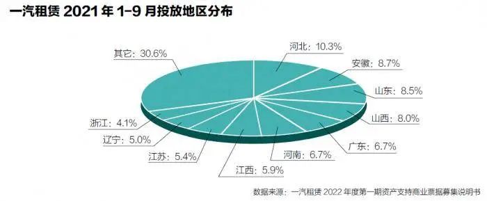 汽车融资租赁公司严监管加码，金融租赁公司迎利好消息