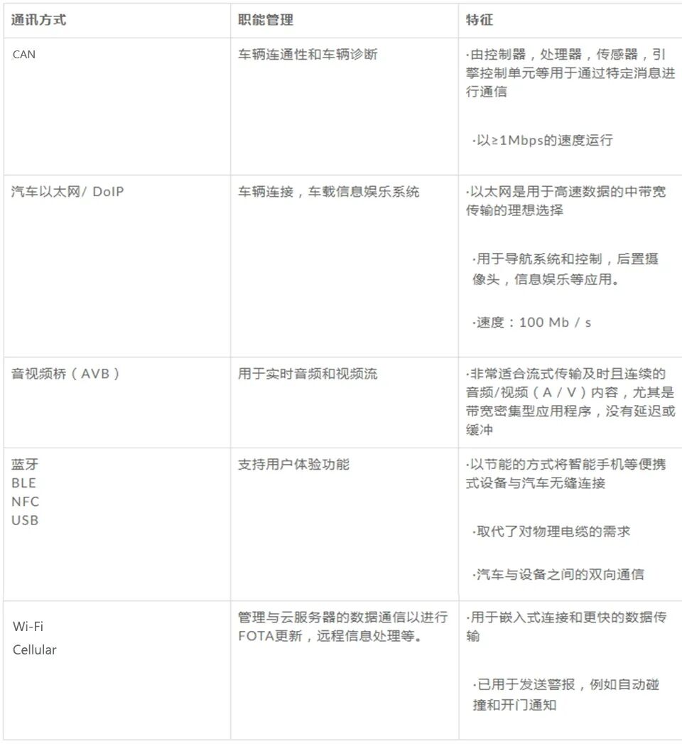如何使數(shù)字座艙成為現(xiàn)實(shí)的圖4