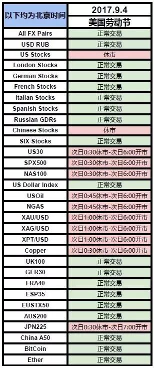 通知丨e投睿etoro美國勞動節休假日交易時間調整 E投睿etoro 微文庫