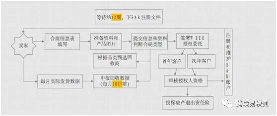 干货！一篇文章让您读懂德国WEEE