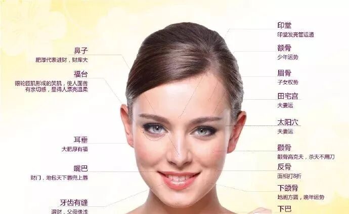 教您通过面相看疾病36招 吉祥堂文化传承公司 微信公众号文章阅读 Wemp