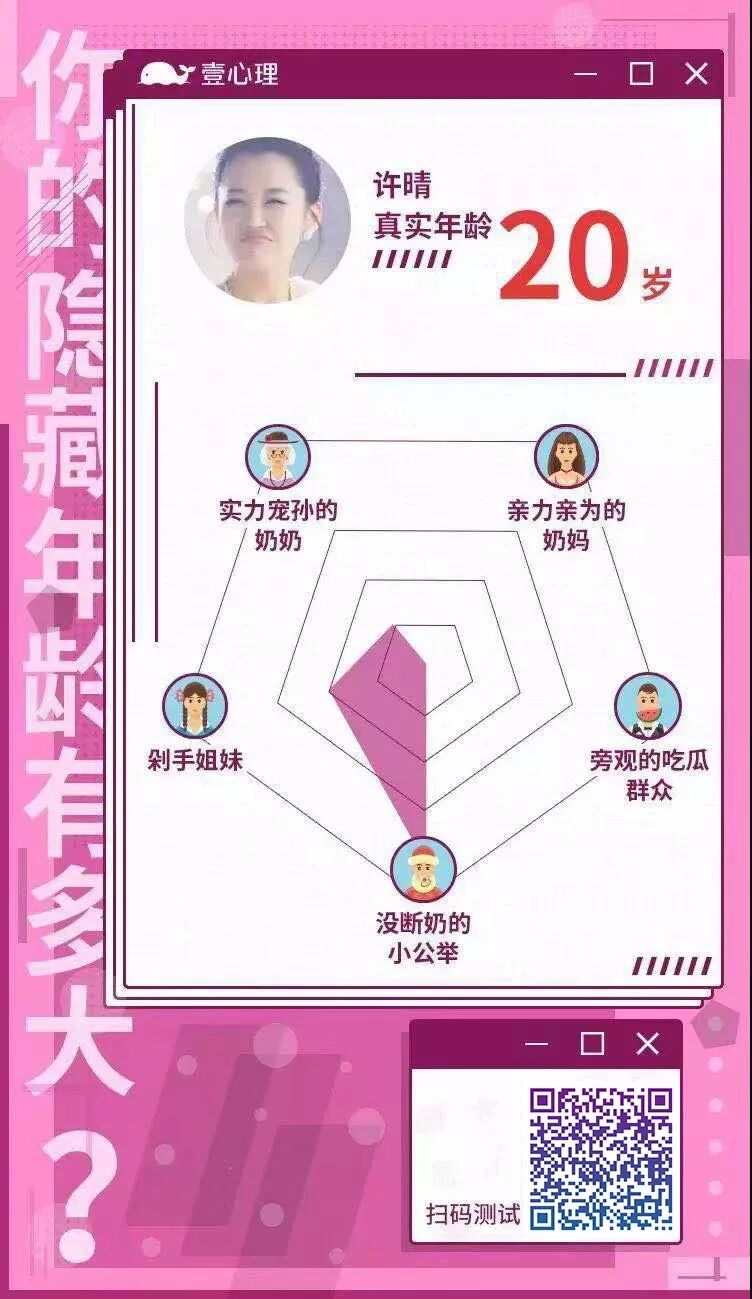 测测你的隐藏年龄有多大？ ｜ 已有864276人参与测试