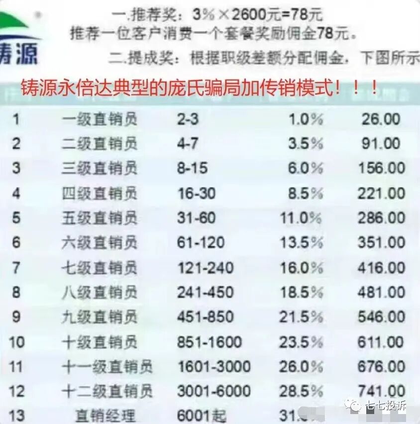 淘宝返利骗局揭秘_2016购物返利骗局揭秘_揭秘传销项目