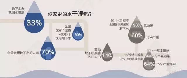 为什么推广净水器？看看央视和中消协怎么说——