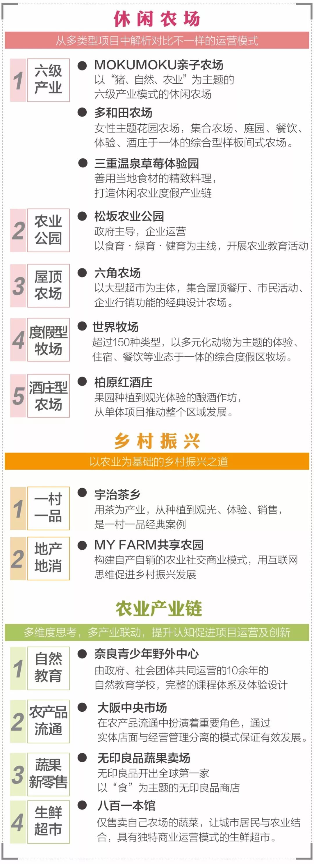 日本休闲农业在地探索之旅第五季 知学学院10月14日 日 房地产 创新 商学院 经营 知学学院