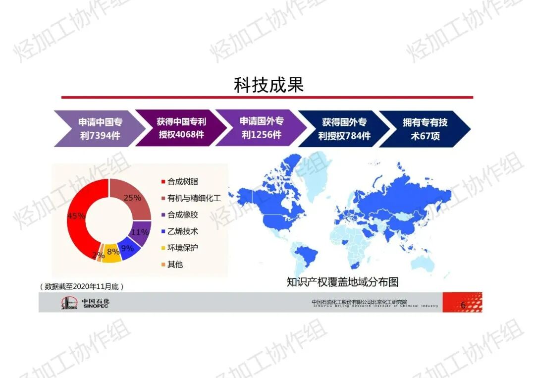 PPT│碳四資源綜合利用技術的圖6