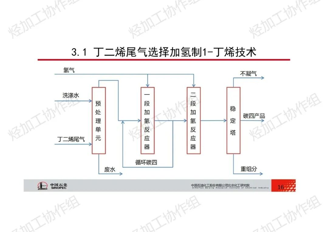 PPT│碳四資源綜合利用技術的圖16