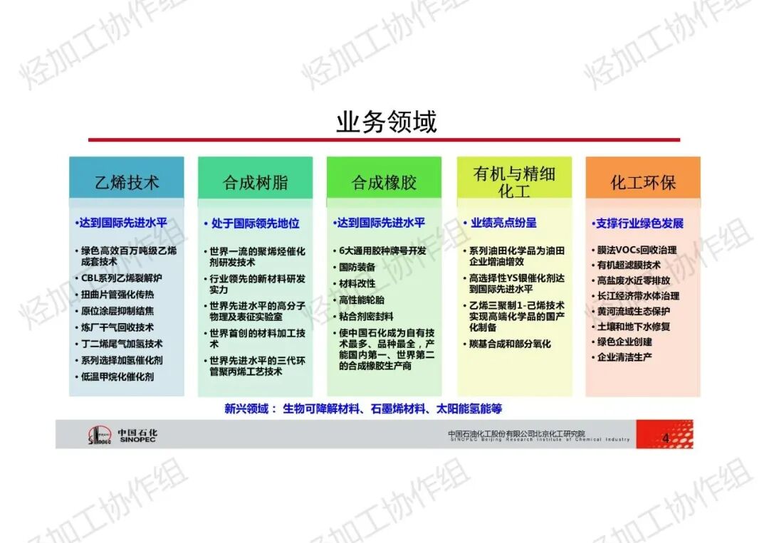 PPT│碳四資源綜合利用技術的圖4