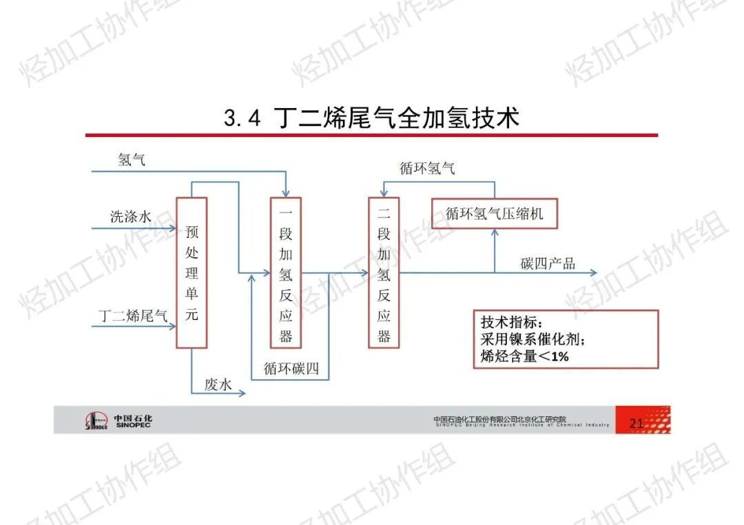PPT│碳四資源綜合利用技術的圖21
