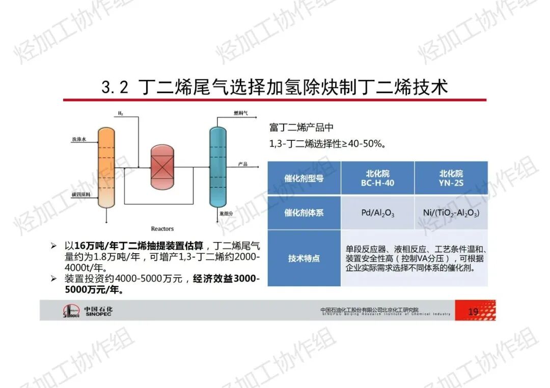 PPT│碳四資源綜合利用技術的圖19