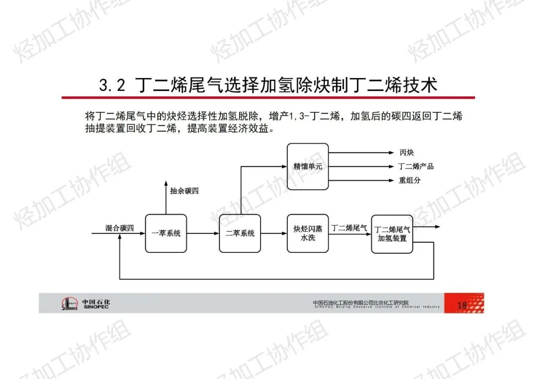 PPT│碳四資源綜合利用技術的圖18