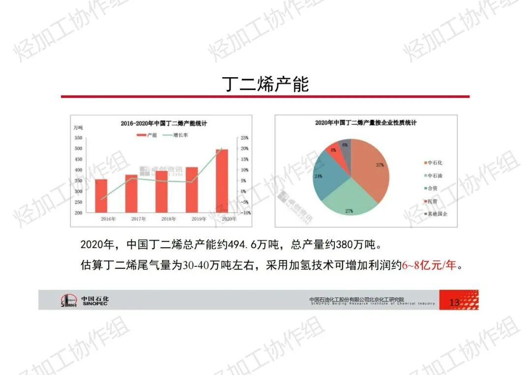 PPT│碳四資源綜合利用技術的圖13