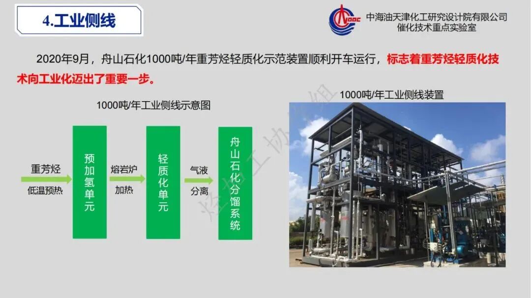 重芳烃馏分高值化利用发展策略的图33