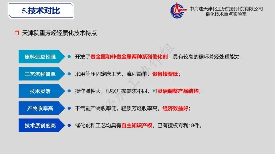 重芳烃馏分高值化利用发展策略的图38