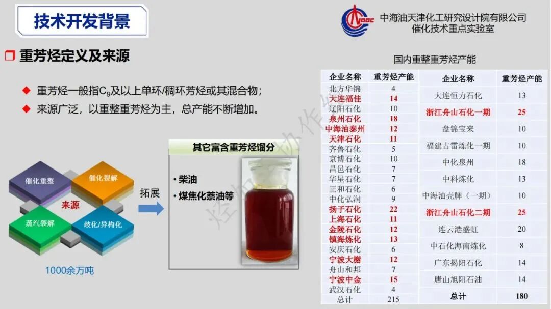 重芳烃馏分高值化利用发展策略的图4