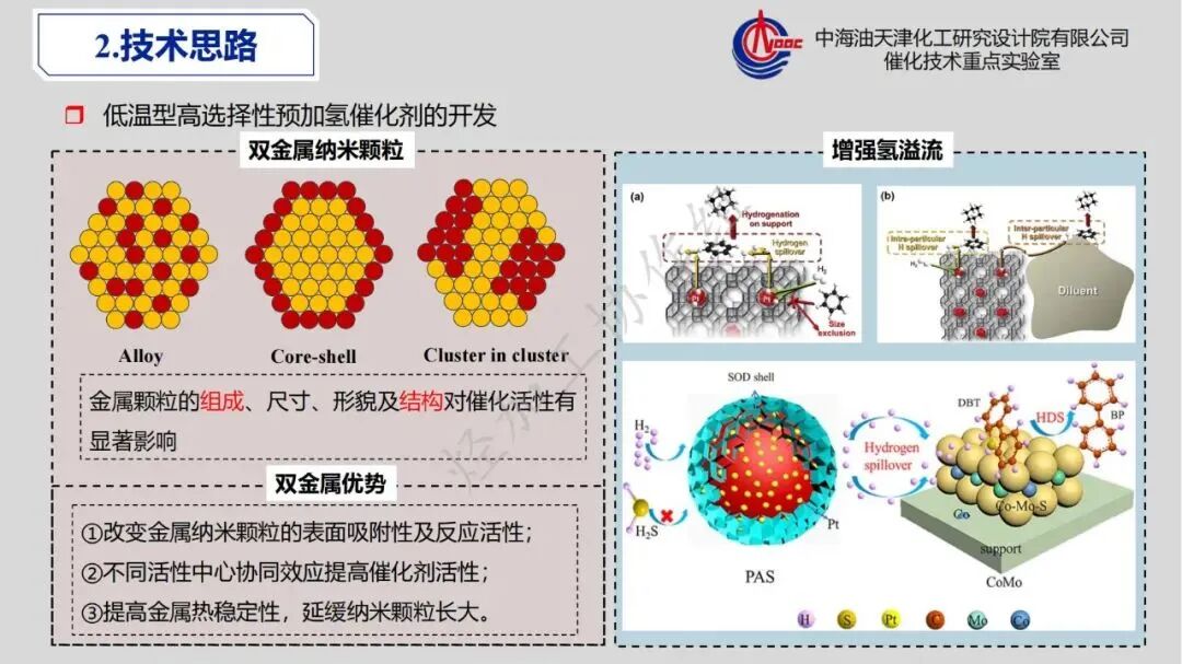 重芳烃馏分高值化利用发展策略的图29