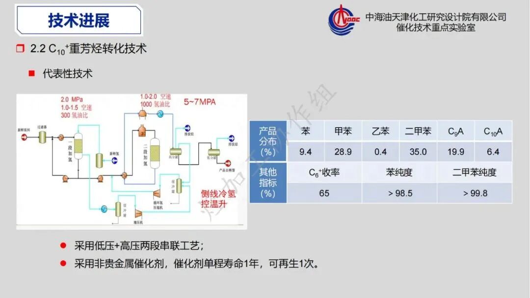 重芳烃馏分高值化利用发展策略的图17