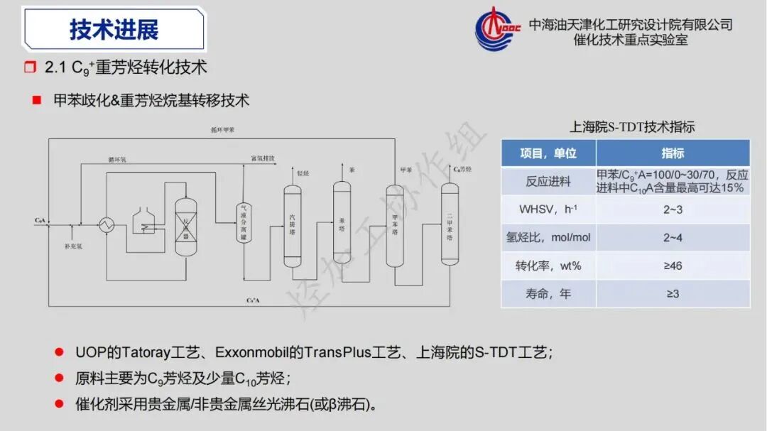 重芳烃馏分高值化利用发展策略的图14