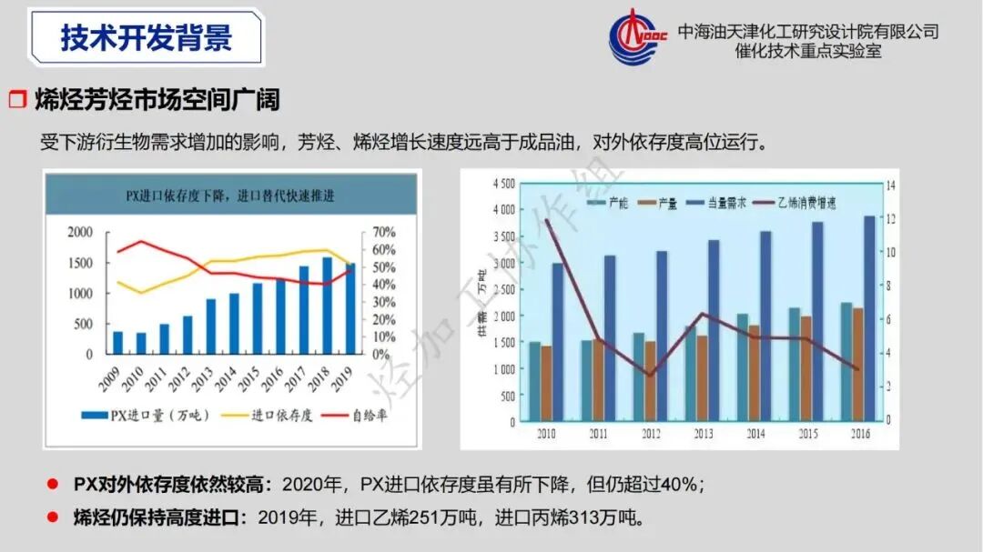 重芳烃馏分高值化利用发展策略的图12