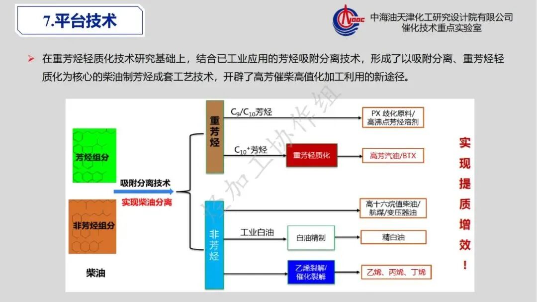 重芳烃馏分高值化利用发展策略的图40
