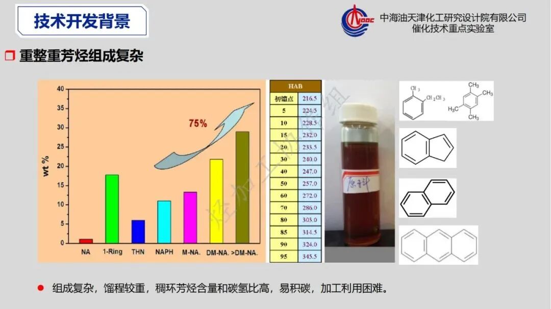 重芳烃馏分高值化利用发展策略的图5