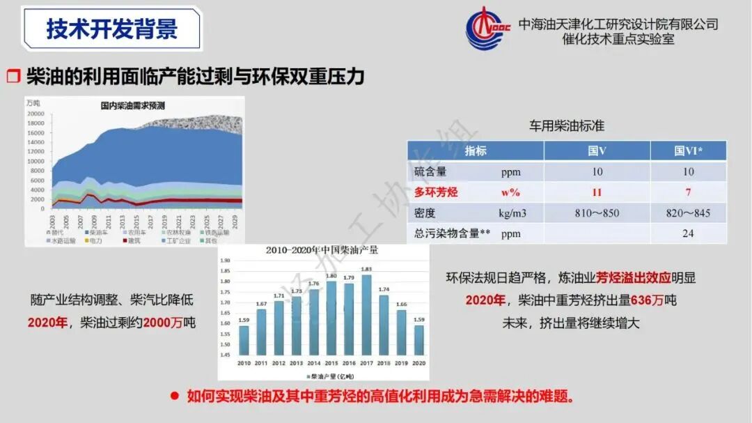 重芳烃馏分高值化利用发展策略的图7