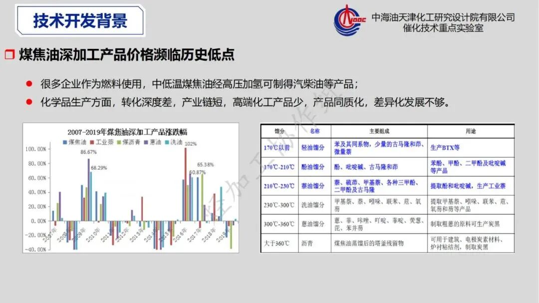 重芳烃馏分高值化利用发展策略的图8