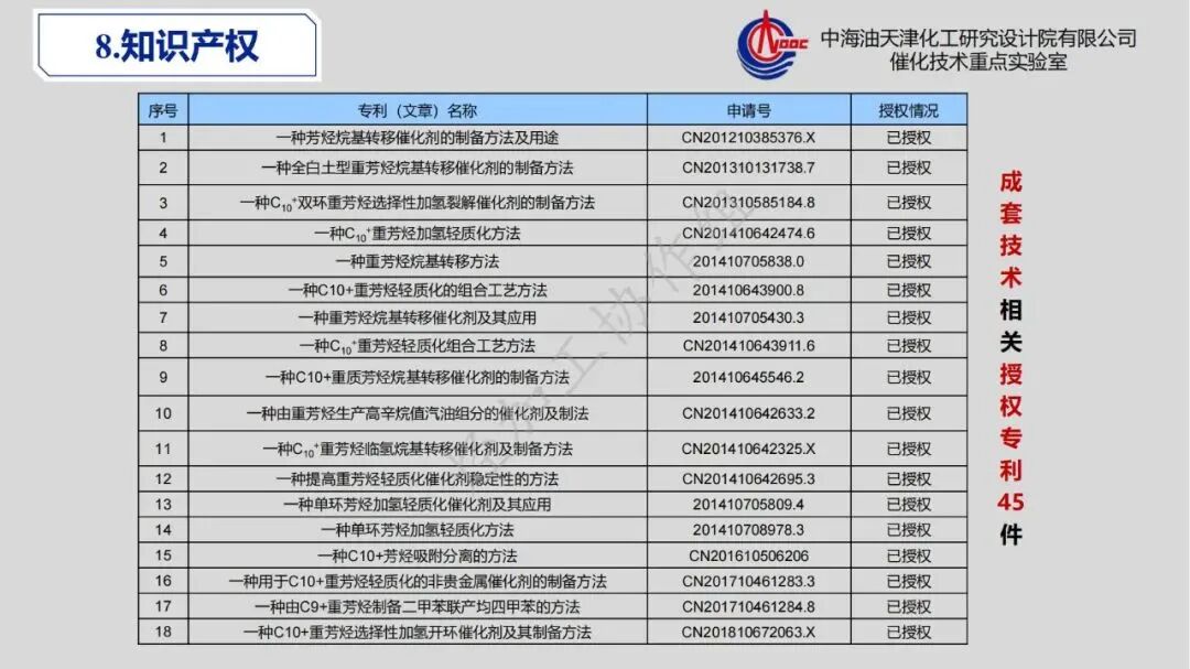 重芳烃馏分高值化利用发展策略的图41