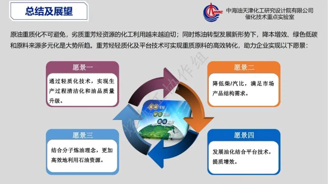 重芳烃馏分高值化利用发展策略的图43