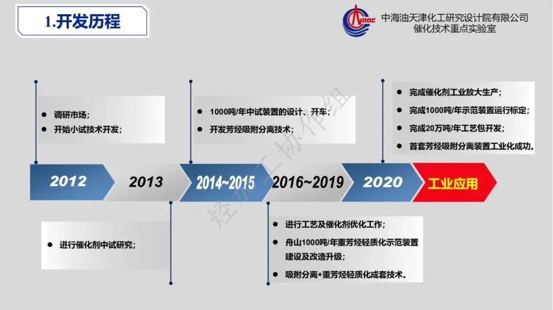 重芳烃馏分高值化利用发展策略的图26