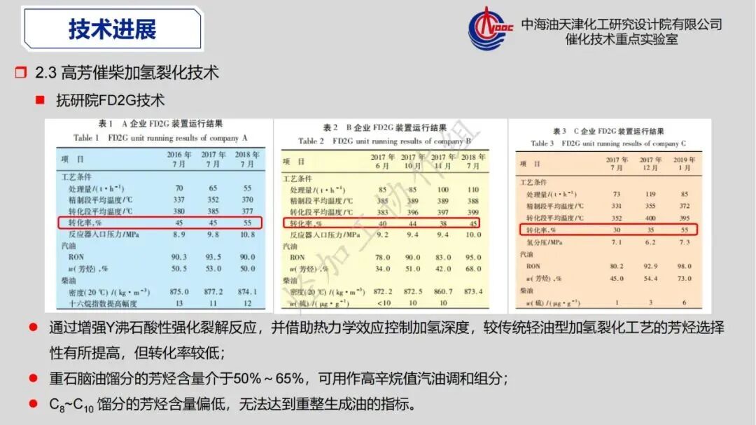 重芳烃馏分高值化利用发展策略的图21