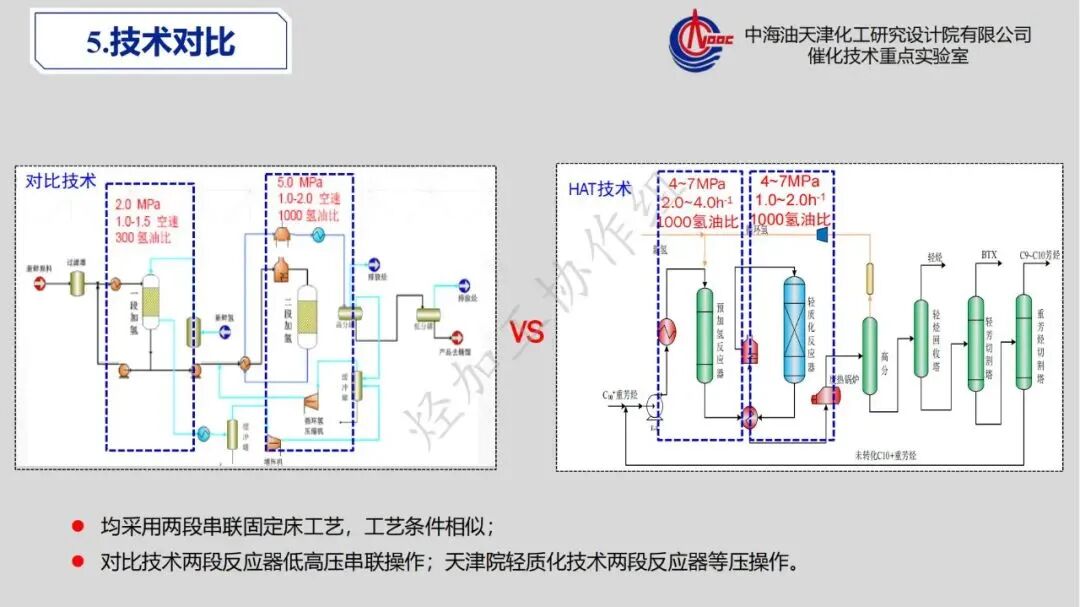 重芳烃馏分高值化利用发展策略的图35