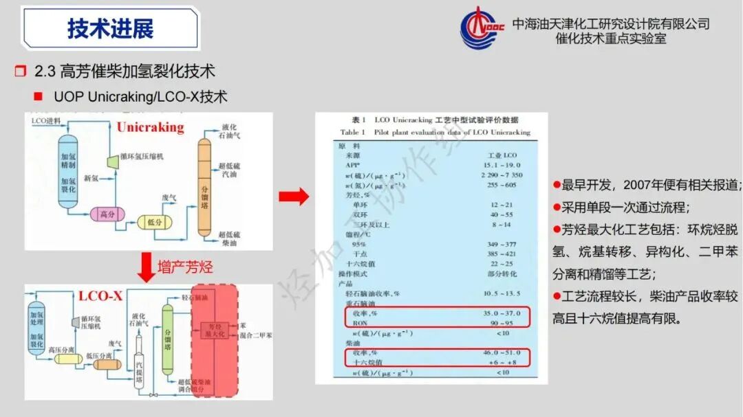 重芳烃馏分高值化利用发展策略的图18