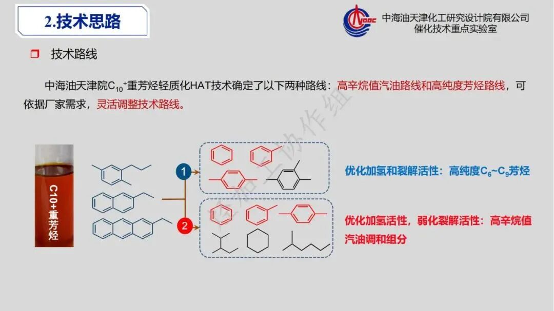 重芳烃馏分高值化利用发展策略的图27